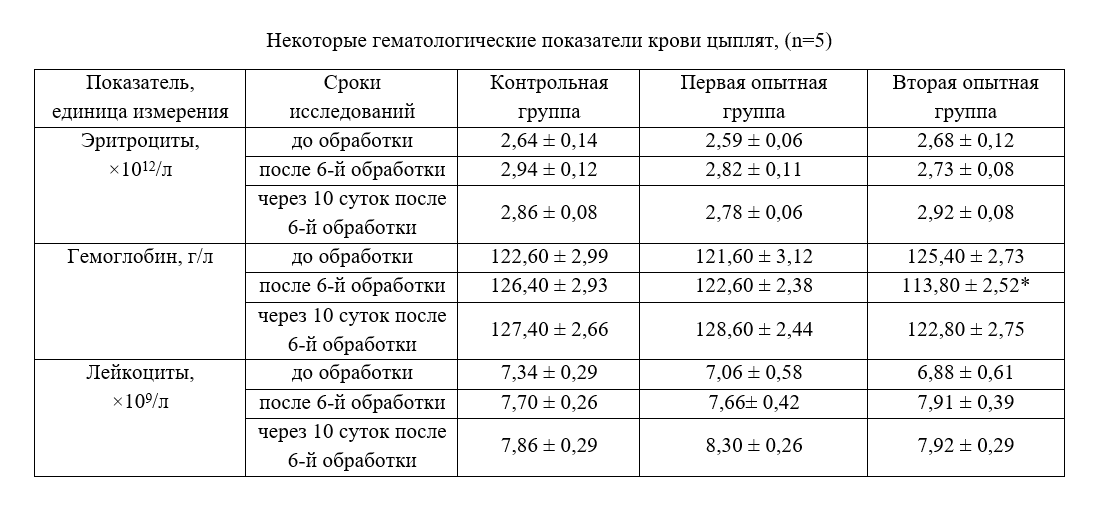 Изображение на обложке