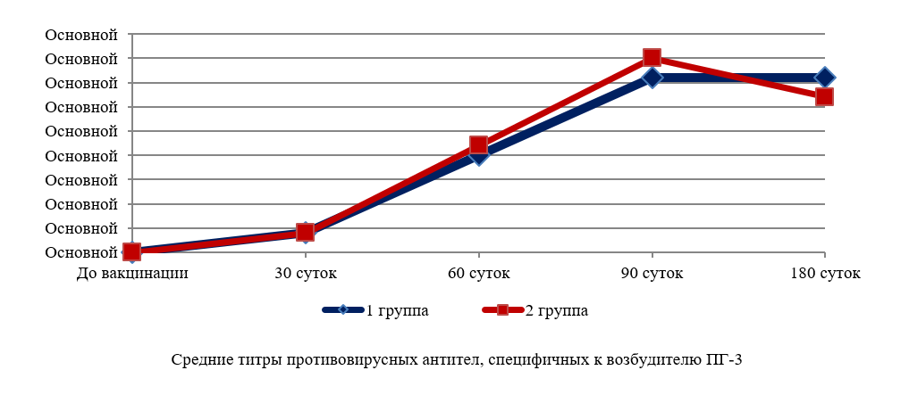 Изображение на обложке