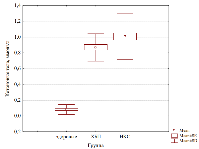 Изображение на обложке